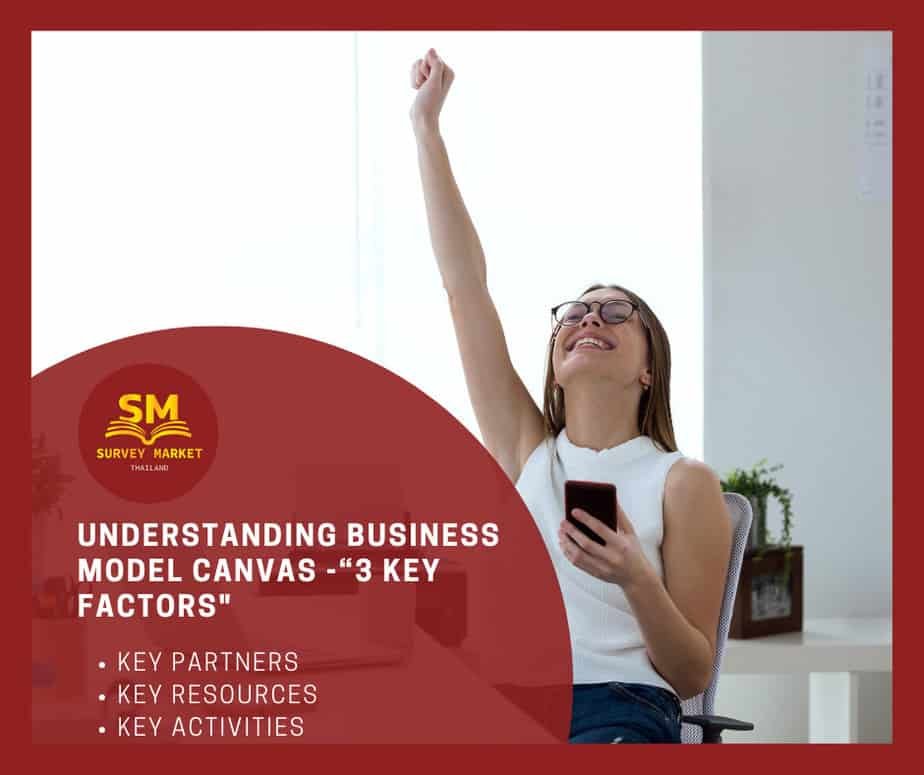 UNDERSTANDING BUSINESS MODEL CANVAS -“3 KEY FACTORS"